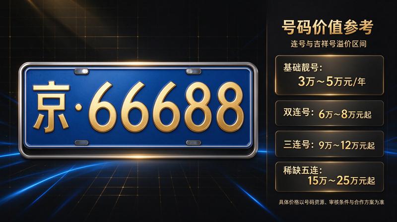 北京车牌指标新规