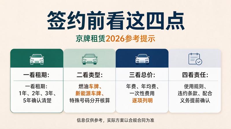 2026年北京车牌租赁市场趋势