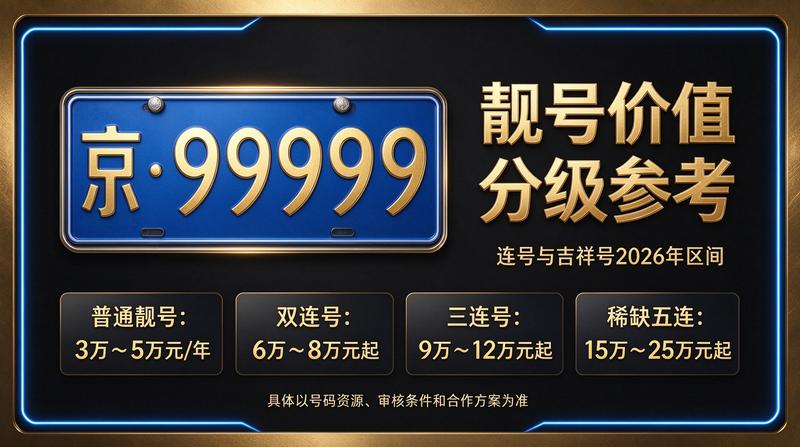 2026年北京租电车指标五年多少钱数据分析图